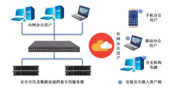 全面解析，服务器托管建议与最佳实践