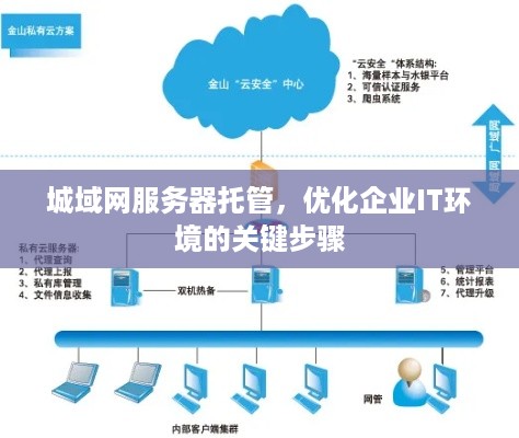 城域网服务器托管，优化企业IT环境的关键步骤