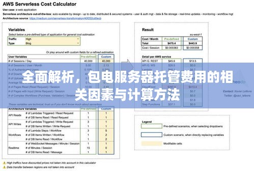 全面解析，包电服务器托管费用的相关因素与计算方法