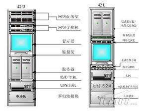 构建高效可靠的服务器托管环境，标准机柜的重要性与实践