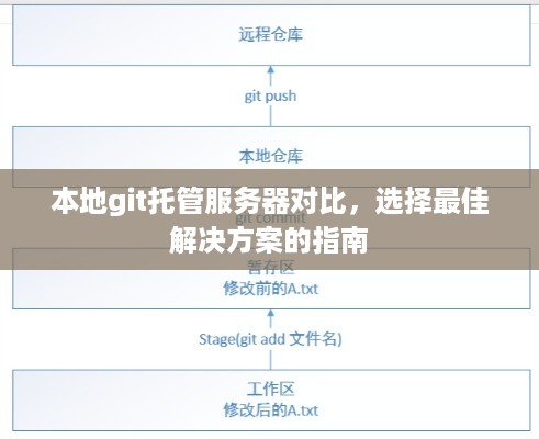 本地git托管服务器对比，选择最佳解决方案的指南