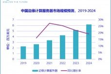 服务器与IDC:了解托管关系及潜在需求