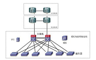 全面解析服务器托管方法及其优缺点