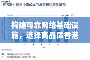 构建可靠网络基础设施，选择高品质香港服务器托管服务的关键因素