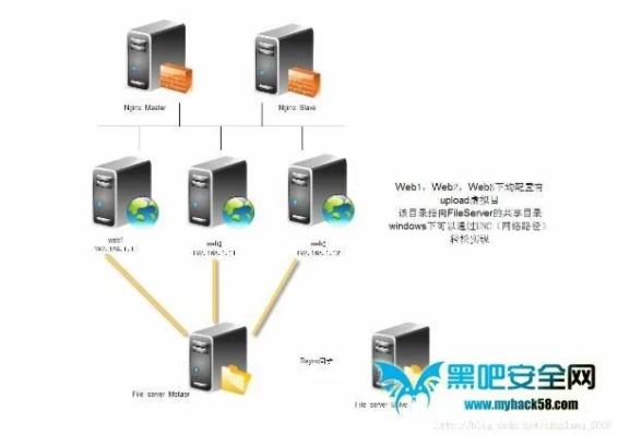 贵州内网FTP服务器托管，优势、服务与安全性详解