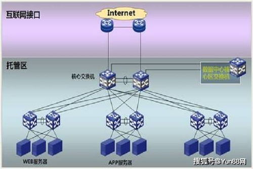 保障服务器托管网络安全，策略、挑战与解决方案