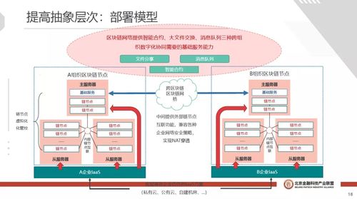 保障服务器托管网络安全，策略、挑战与解决方案