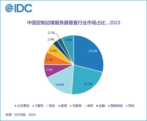 IDC服务器托管凡科，打造可靠、高效的云计算解决方案