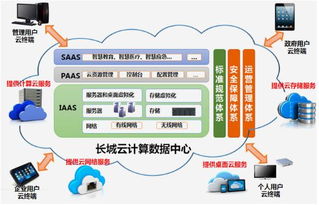 IDC服务器托管凡科，打造可靠、高效的云计算解决方案