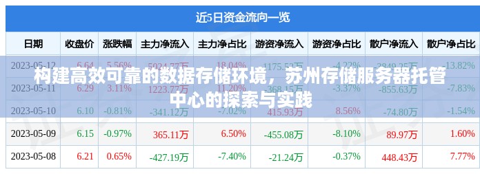 构建高效可靠的数据存储环境，苏州存储服务器托管中心的探索与实践