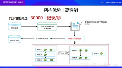 吉林服务器托管机构排名，为您的业务提供最佳解决方案