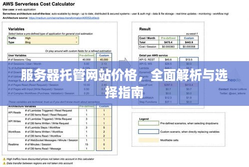 服务器托管网站价格，全面解析与选择指南