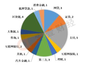 电信托管服务器备案，合规运营的关键步骤