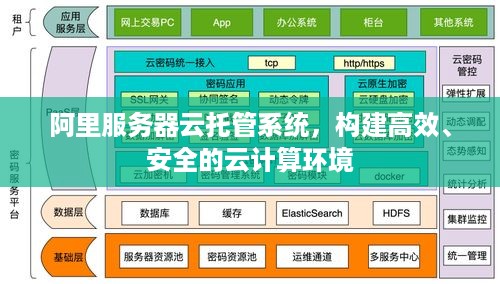 阿里服务器云托管系统，构建高效、安全的云计算环境