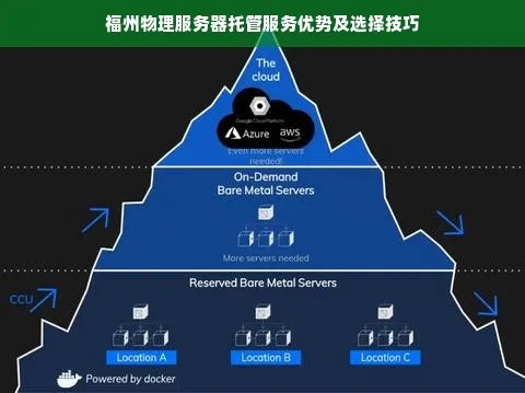 温州程序服务器托管费用分析与选择攻略