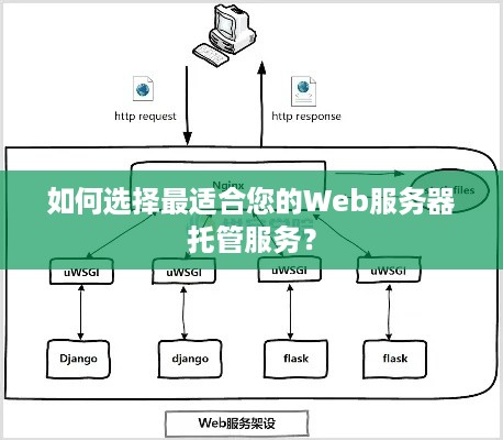 如何选择最适合您的Web服务器托管服务？