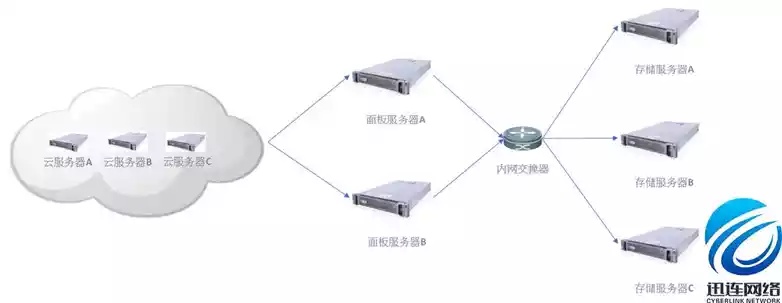 台湾服务器托管云空间，稳定、安全与高效的云端解决方案