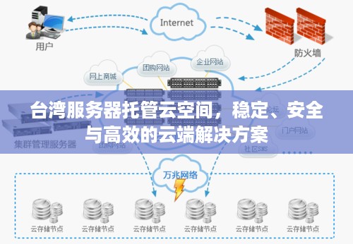 台湾服务器托管云空间，稳定、安全与高效的云端解决方案