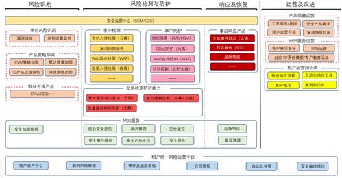 常州腾讯云服务器托管，稳定、安全、高效的云计算解决方案