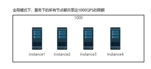 江西全域服务器托管咨询，打造一站式服务器解决方案服务