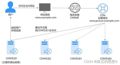 华为云服务器托管协议，保障您的数据安全与服务可靠性