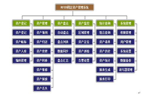 选择合适的服务器租用或托管方案，助力企业信息化建设