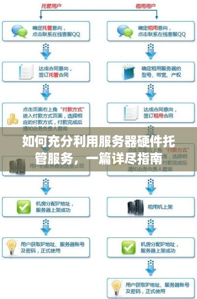 如何充分利用服务器硬件托管服务，一篇详尽指南