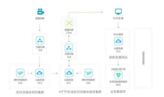 构建高性能、高可用性的门户网站服务器托管解决方案