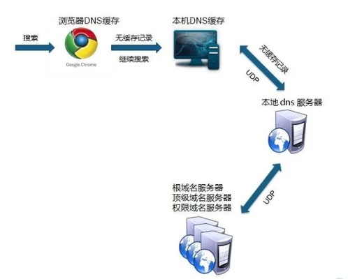 构建高性能、高可用性的门户网站服务器托管解决方案