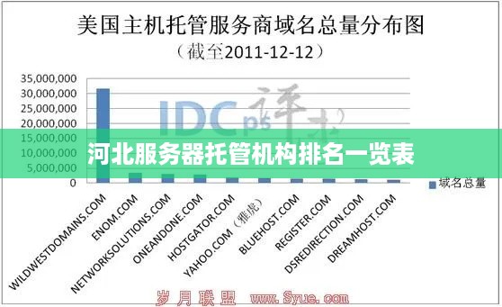 河北服务器托管机构排名一览表