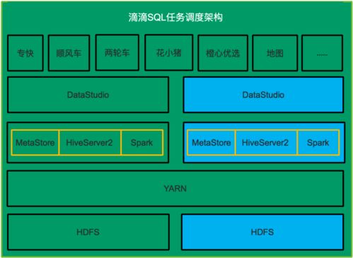 迁移服务器，将您的业务迁至新环境的艺术与科学