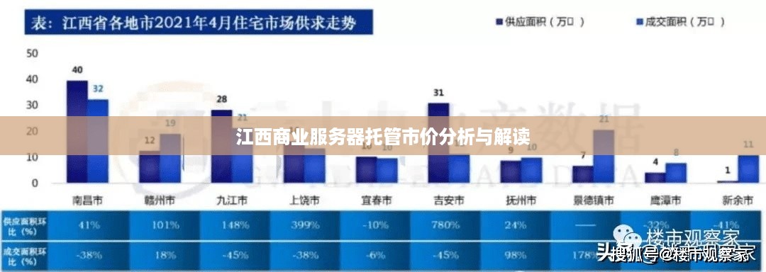 江西商业服务器托管市价分析与解读