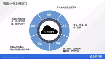 公司云服务器托管方案，为您的业务提供高效、安全和可靠的云端解决方案