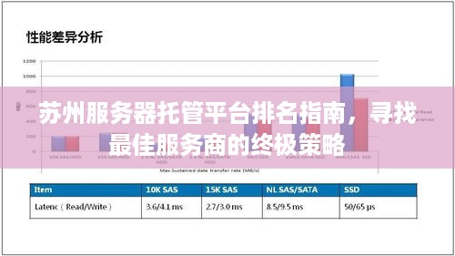 苏州服务器托管平台排名指南，寻找最佳服务商的终极策略