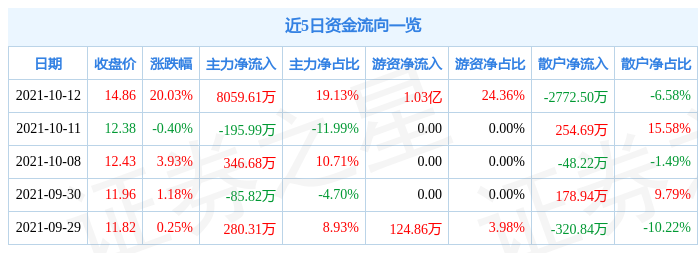 大宽带香港服务器托管，打造高效网络环境的利器