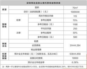 西安服务器托管价格明细让你轻松掌握行业标准与最新报价