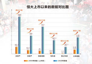 利用AWL托管服务器实现多元化盈利模式