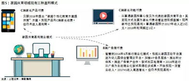 利用AWL托管服务器实现多元化盈利模式