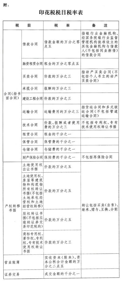 服务器托管，如何选择合适的印花税方案