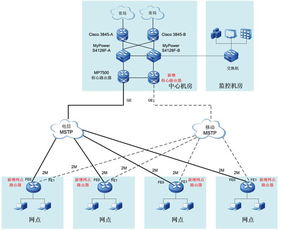 服务器托管单线还是BGP:哪种方案更适合您的业务需求？