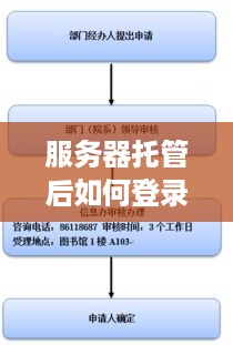 服务器托管后如何登录，一篇详尽的指南