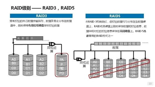 Title: 数据托管服务器配置要求详解