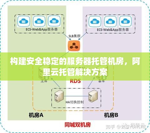 构建安全稳定的服务器托管机房，阿里云托管解决方案