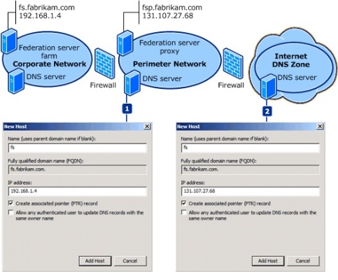 Title: Understanding Hosting Providers for Servers