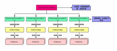 构建高效稳定的服务器托管场景设计流程