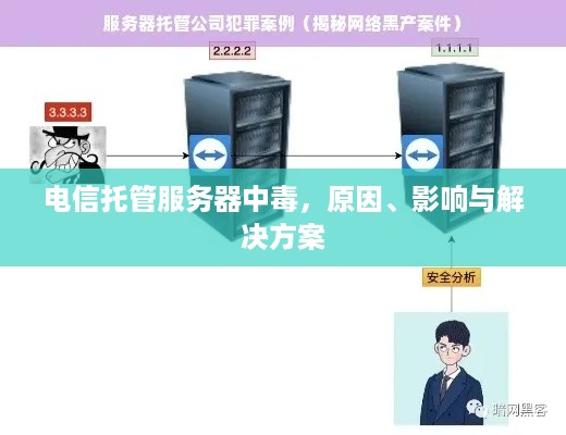 电信托管服务器中毒，原因、影响与解决方案