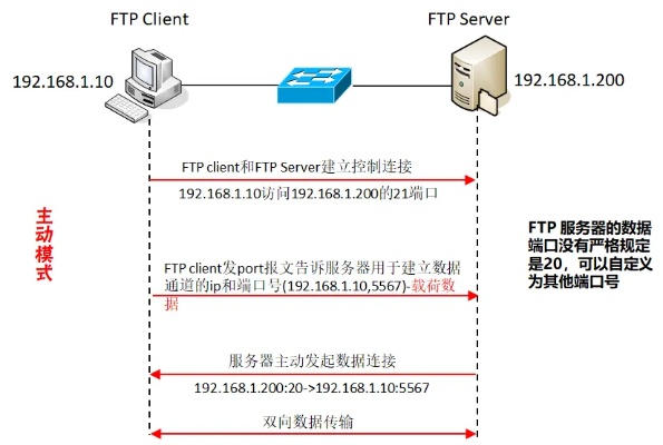 云南内网FTP服务器托管，打造高效、安全的企业数据存储解决方案