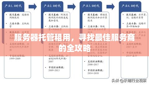 服务器托管租用，寻找最佳服务商的全攻略