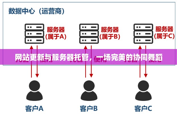 网站更新与服务器托管，一场完美的协同舞蹈