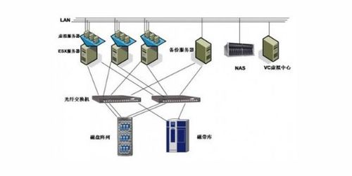 托管交易服务器，安全性、效率与流动性的完美结合